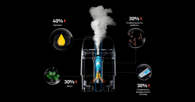 Купить Vaporesso XROS 5 1500mAh (Lavender Purple) Vaporesso XROS 5 1500mAh (Lavender Purple)